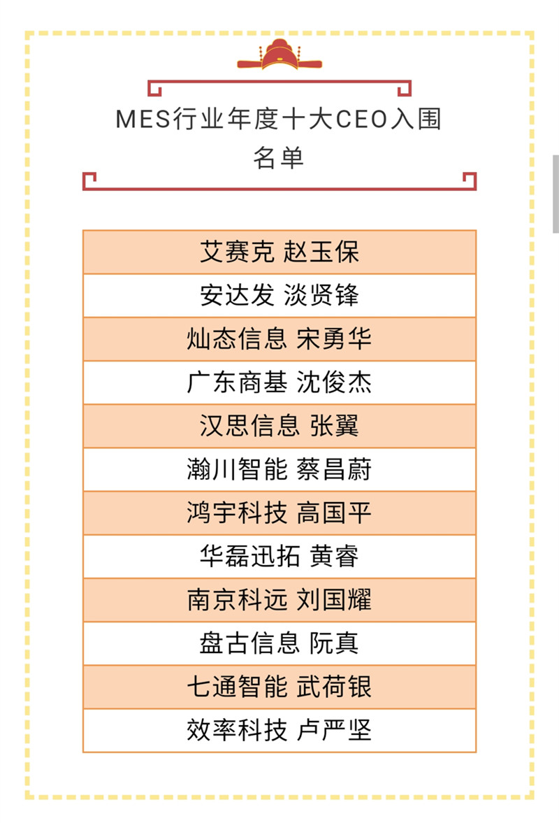 喜讯！华磊迅拓CEO黄睿入选“MES行业年度十大CEO”