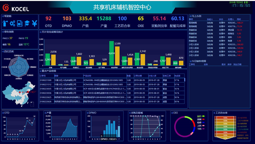 生产实时监控管理系统对工厂有什么好处?