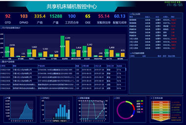 mes系统多少钱一套？mes系统报价规则